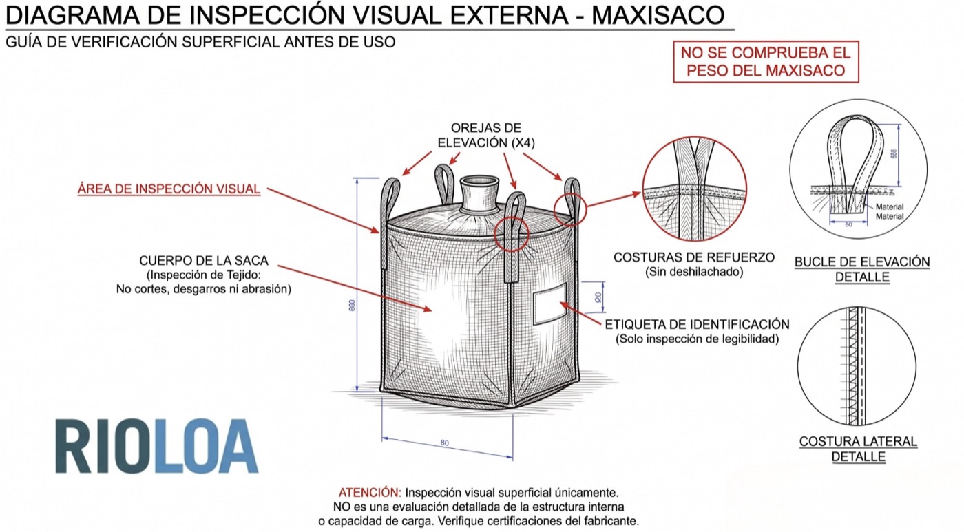 Diagrama de inspección visual externa del maxisaco